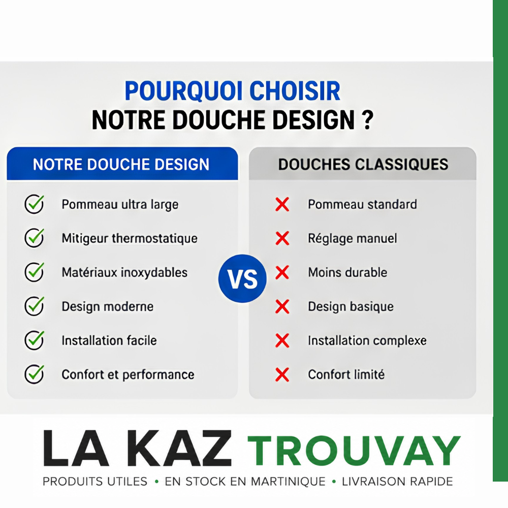 Douche digital Design Premium™ Transformez chaque douche en moment de détente absolue