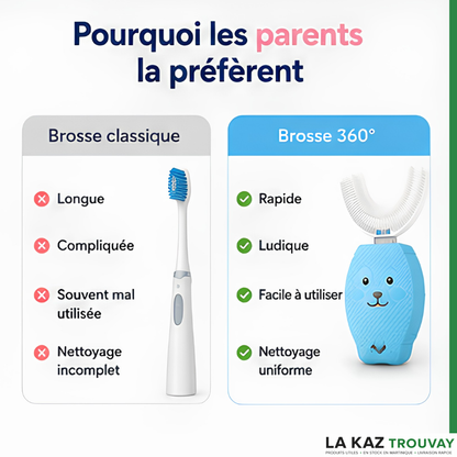 🦷 Brosse Dents Magique 360° Enfant™ Le brossage devient enfin un jeu